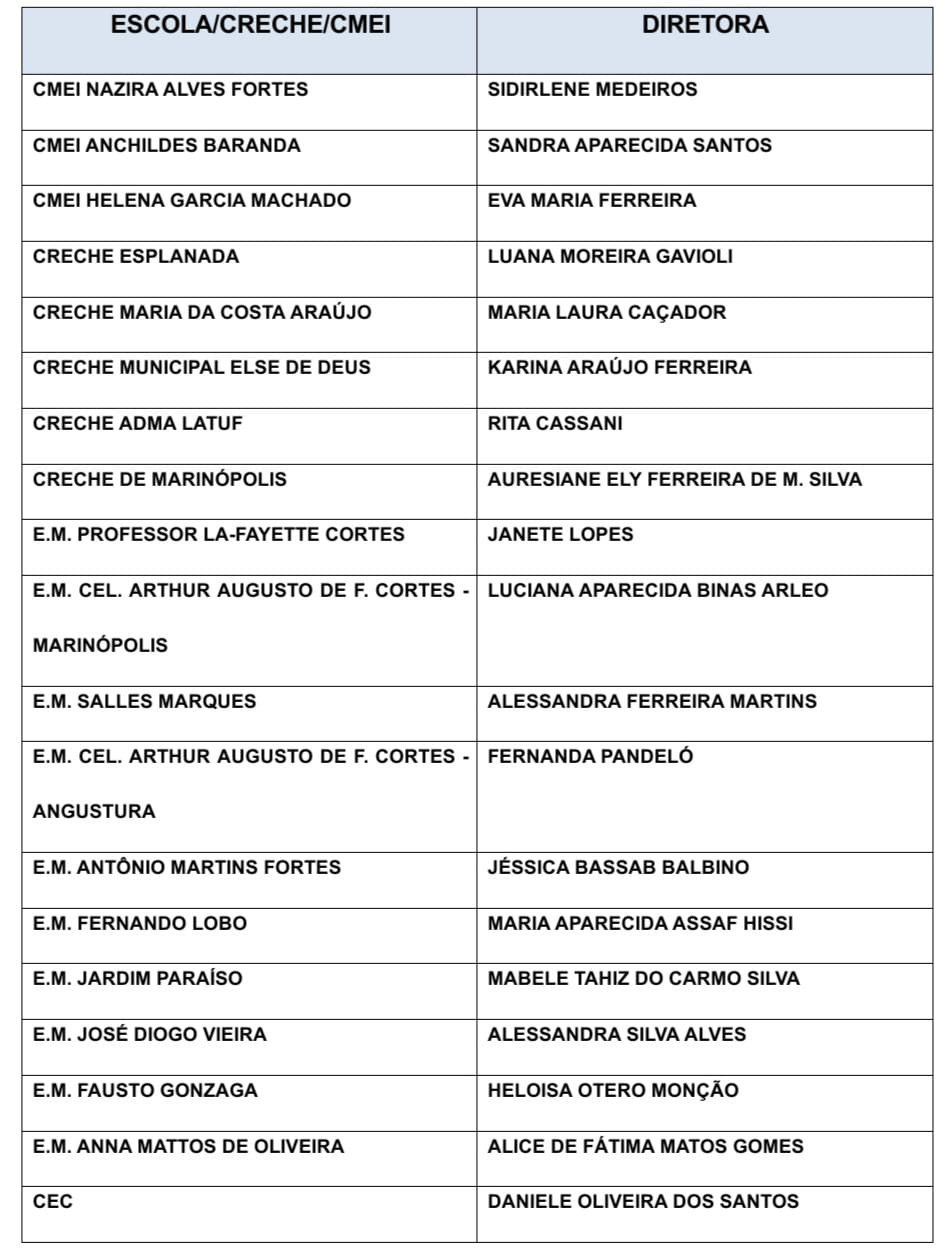 Inicio do ano letivo: Diretoras de Escolas, Creches e CMEIS tomam posse dia 1º de Fevereiro.